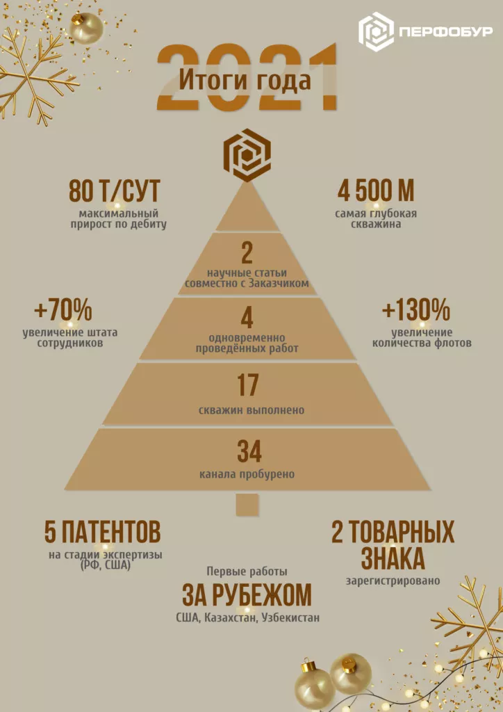 Сводка по 2021 году